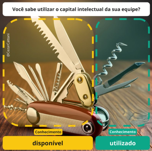 Ilustração comparando conhecimento disponível e conhecimento utilizado em uma equipe, com canivete suíço como metáfora