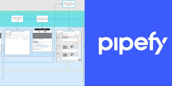 Fluxo do projeto G-GED desenhado no Pipefy ao lado do logo da Pipefy